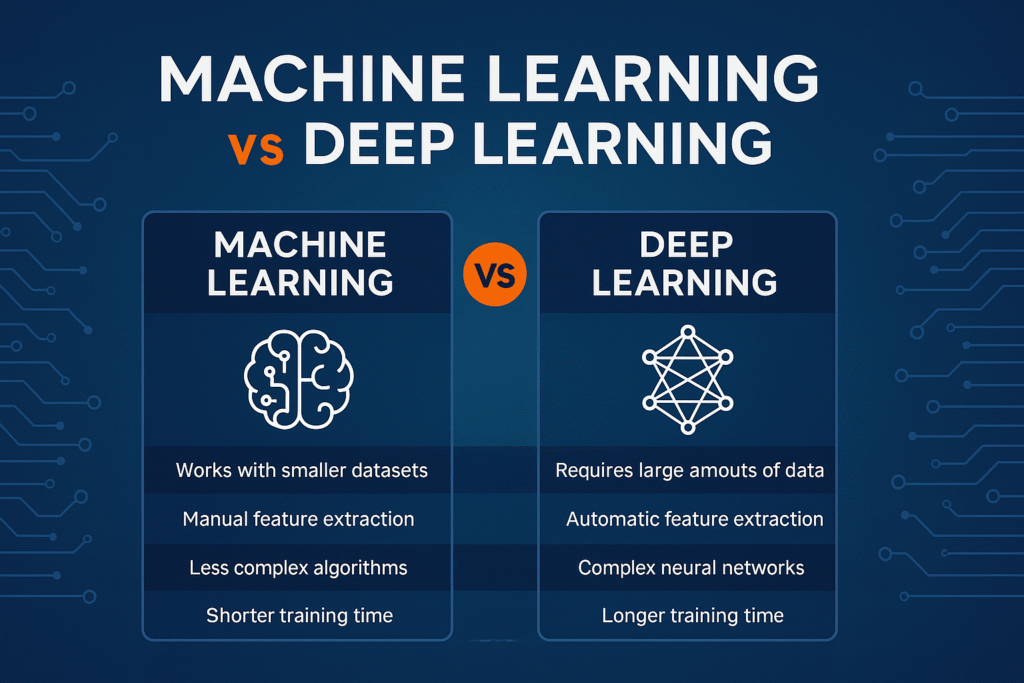 Machine Learning vs Deep Learning
