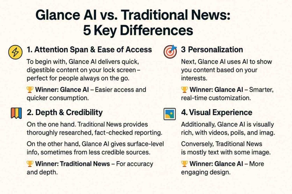 Glance AI vs. Traditional News